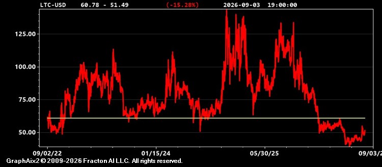 ltc-usd.jpg